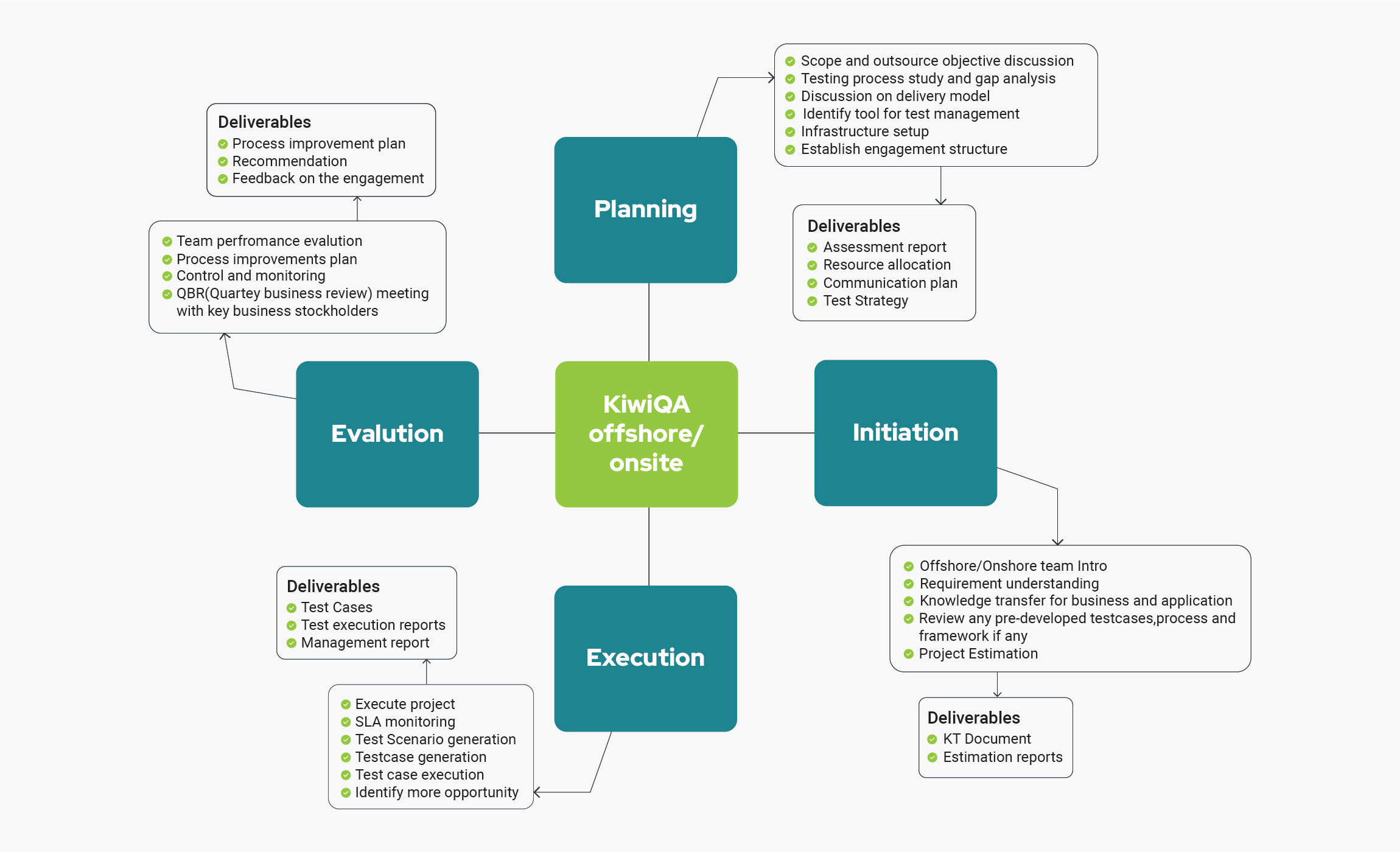 methodology