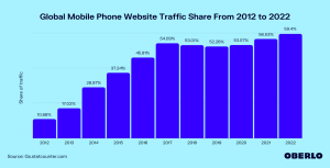 web traffic