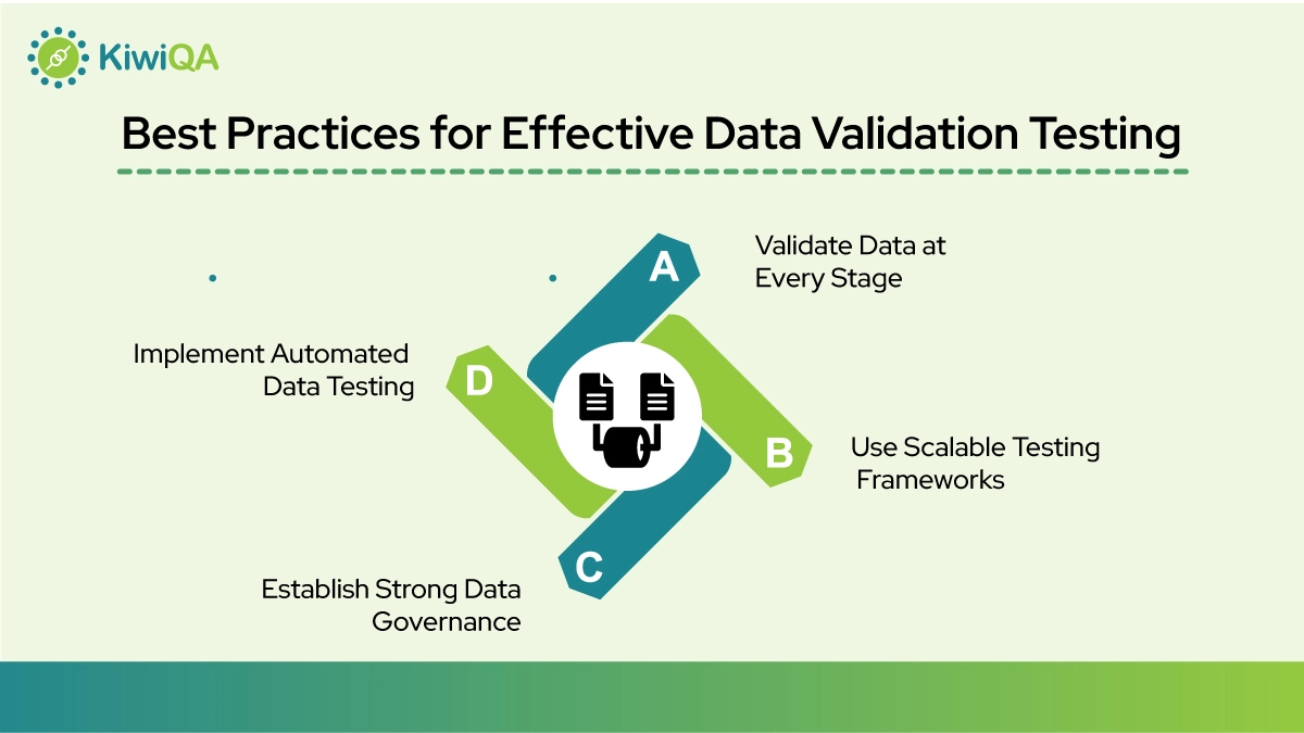 Best Practices for Effective Data Validation Testing