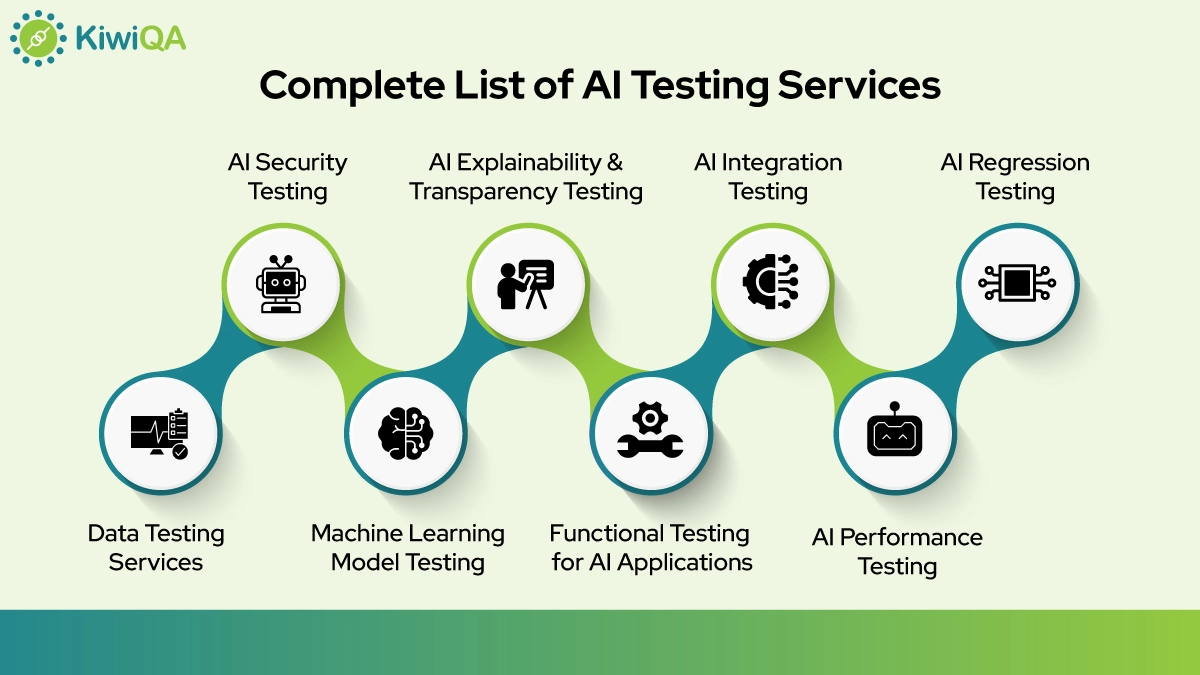 Complete List of AI Testing Services
