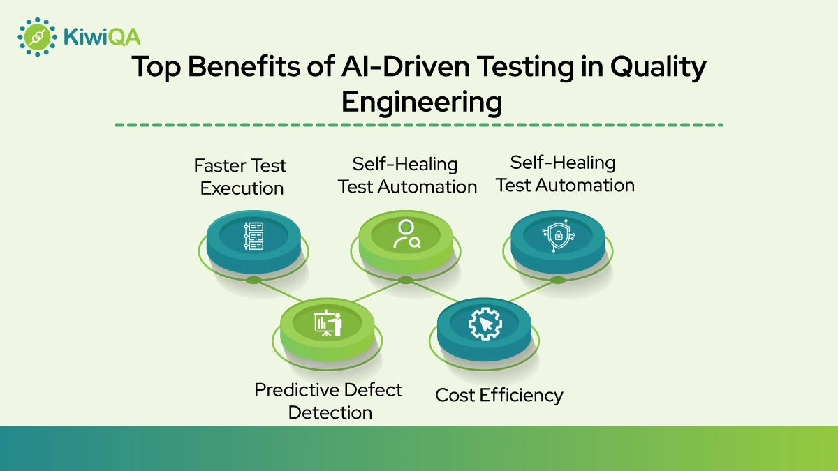 Top Benefits of AI-Driven Testing in Quality Engineering