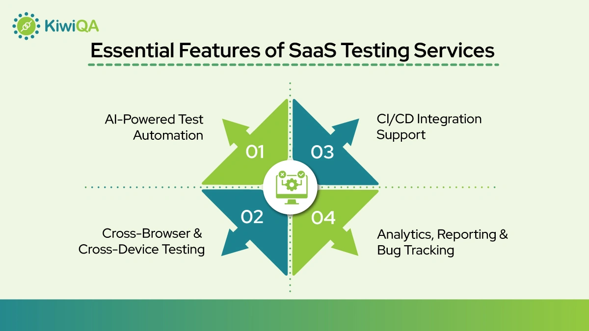 Key Features to Look for in a SaaS Testing Platform
