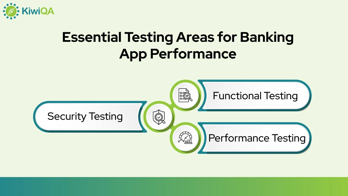 Core Testing Types for High-Performance Banking Apps
