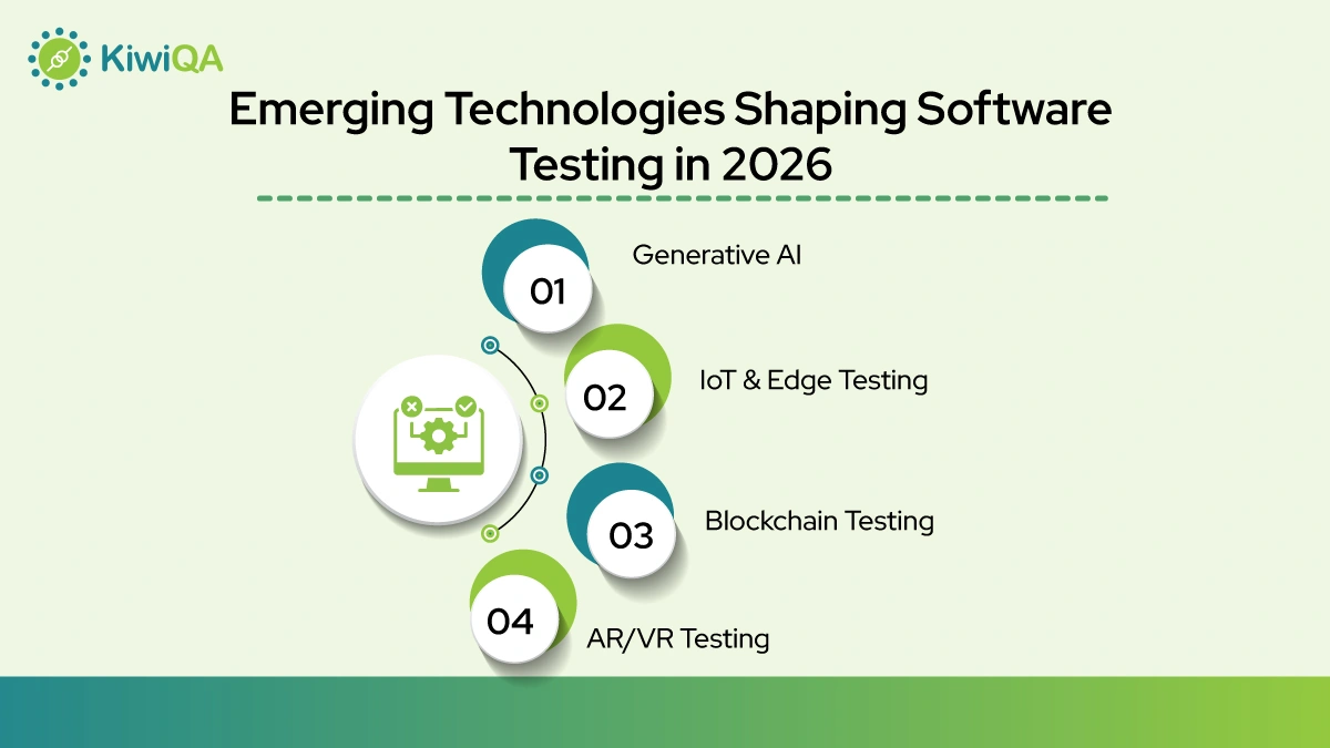 Emerging Technologies Influencing Software Testing