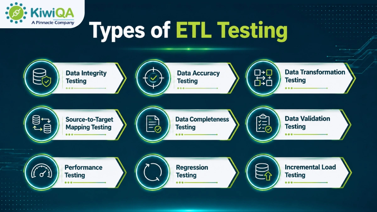 Types of ETL Testing