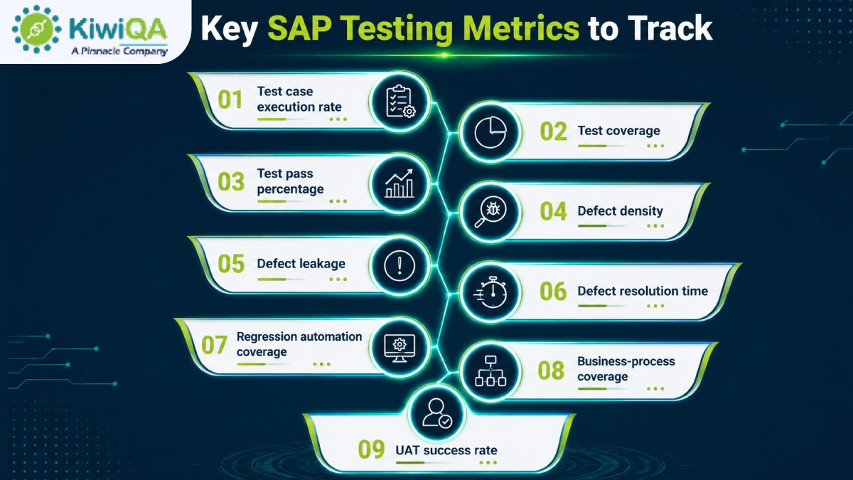 Key SAP Testing Metrics to Track