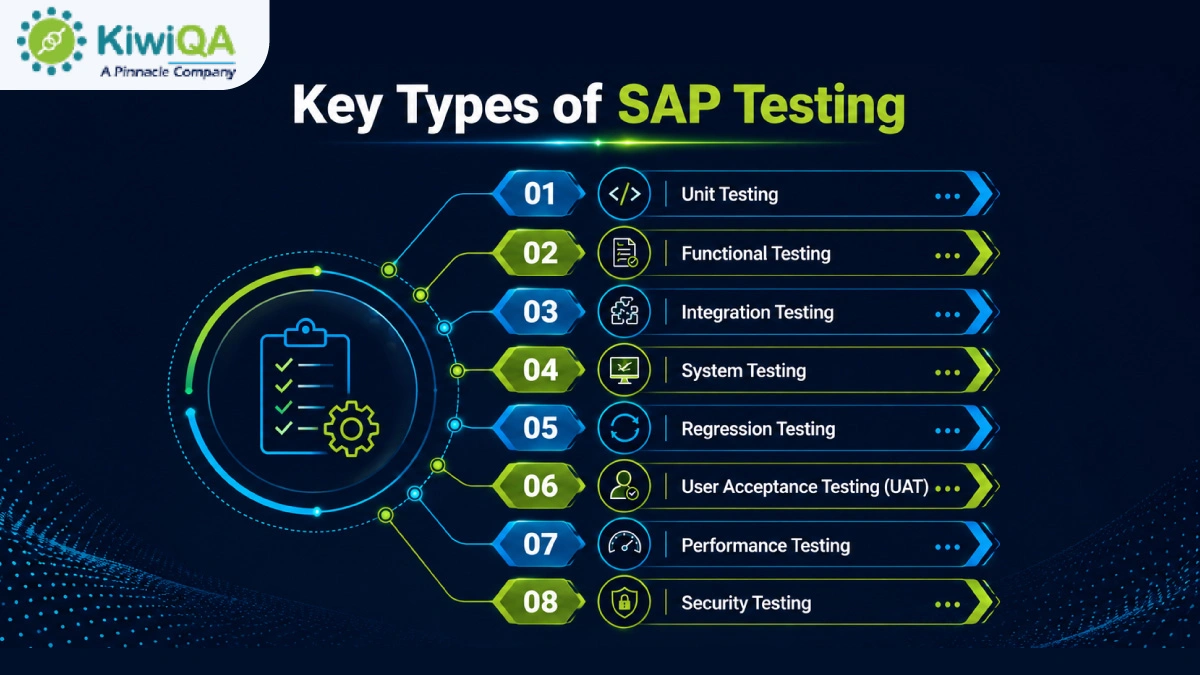Key Types of SAP Testing