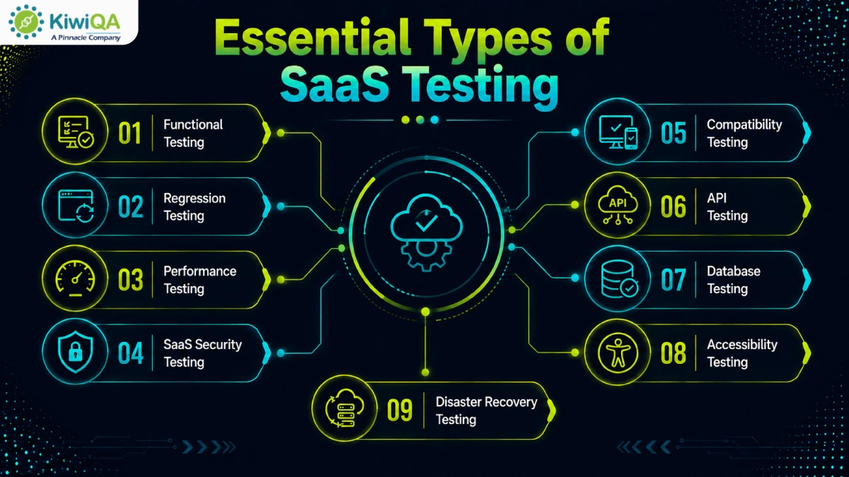 Essential Types of SaaS Testing