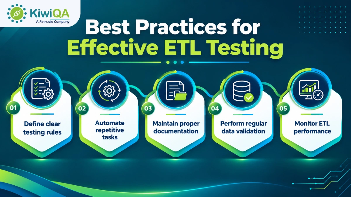 Best Practices for Effective ETL Testing