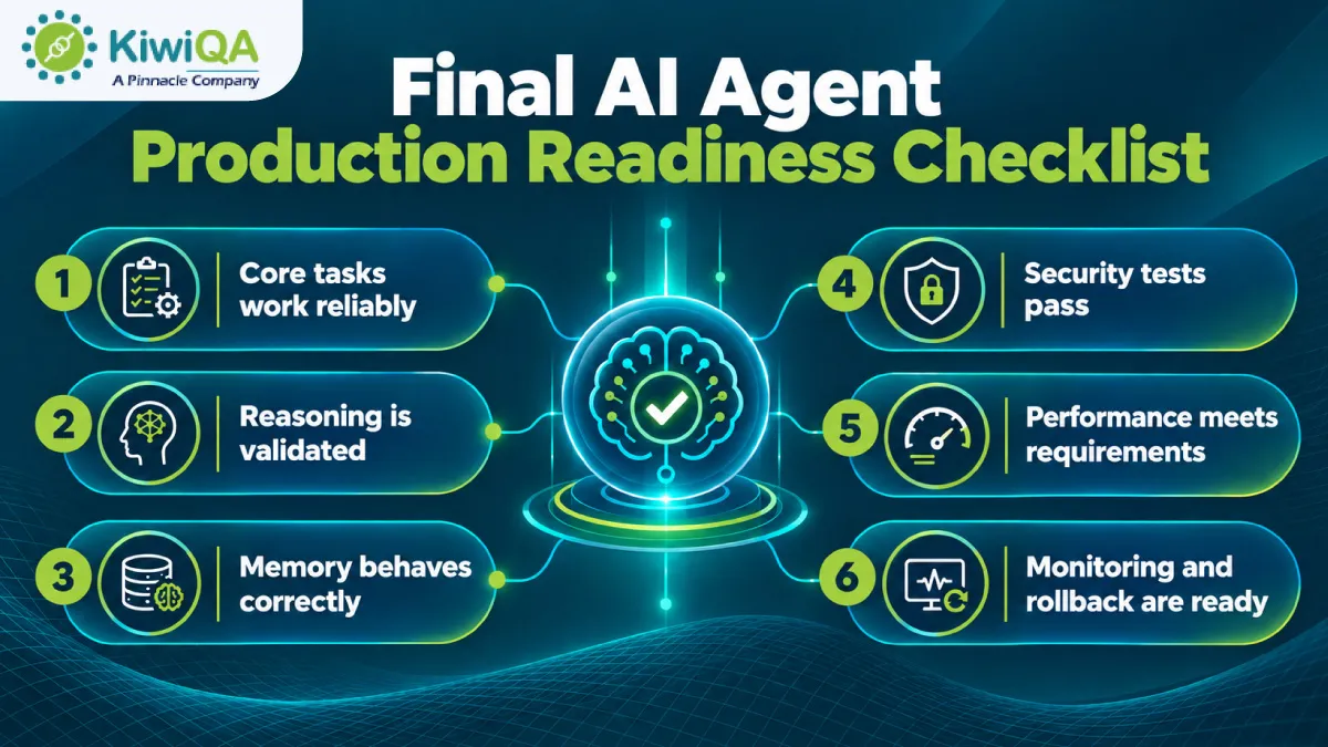 Final AI Agent Production Readiness Checklist