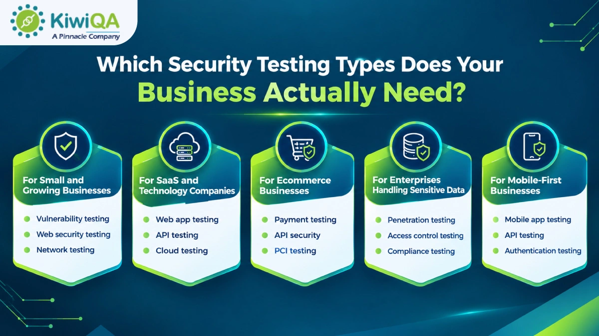 Which Security Testing Types Does Your Business Actually Need?